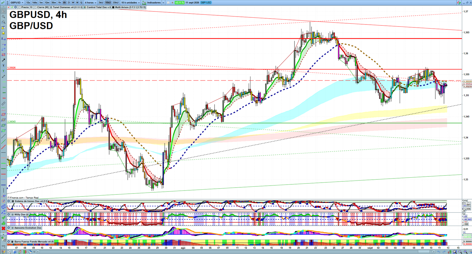 GBPUSD H4 technical analysis chart showing short-term forex market structure and intraday price action